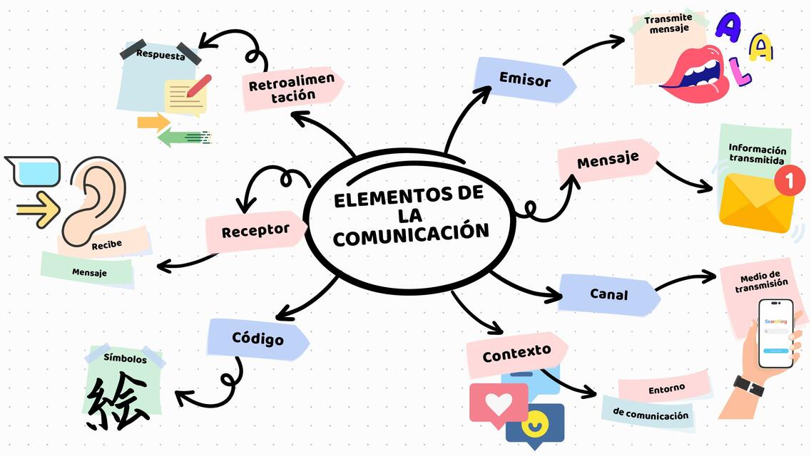 Elementos de la comunicación daniela morales uDocz