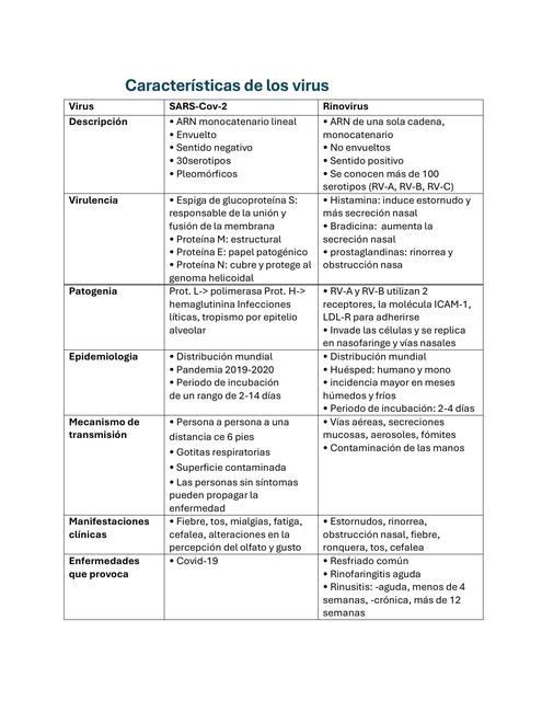 Generalidades De Los Virus Nancyjohana UDocz