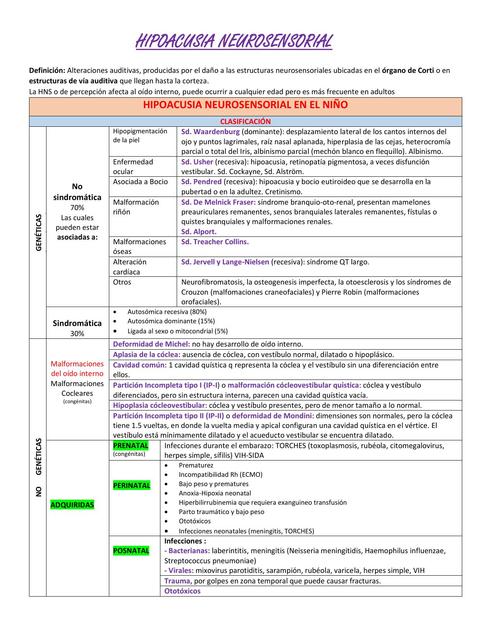 HIPOACUSIA NEUROSENSORIAL Medicina Eli UDocz