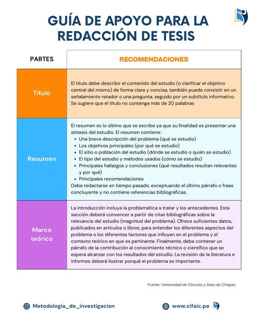 Guía para la redacción de tesis INDUX uDocz