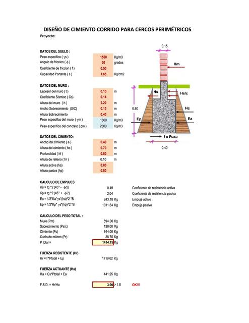 Calculo Del Cerco Perim Trico C C Udocz