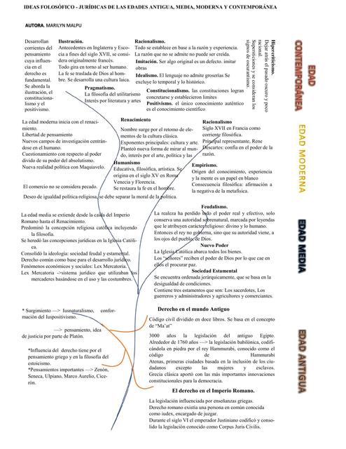 IDEAS FOLOSÓFICO JURÍDICAS DE LAS EDADES ANTIGUA MEDIA MODERNA Y