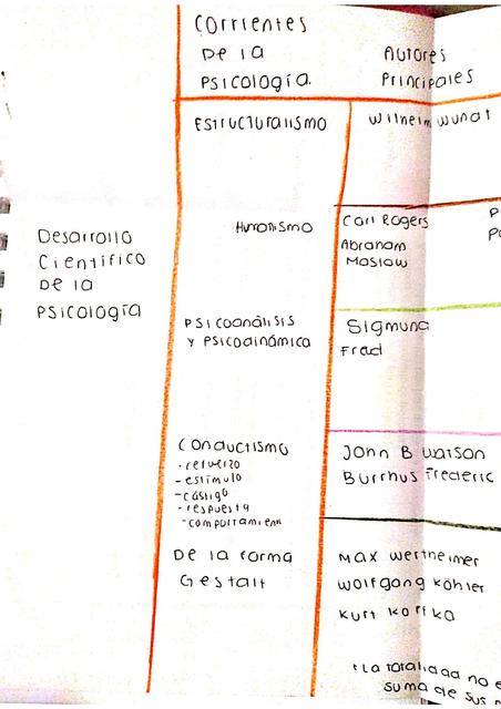 Psicolog A Primer Parcial Rvinsh Shcn Udocz