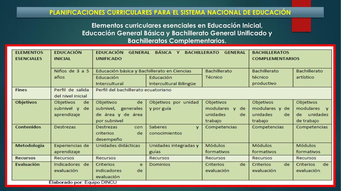 Planificaci N Curricular