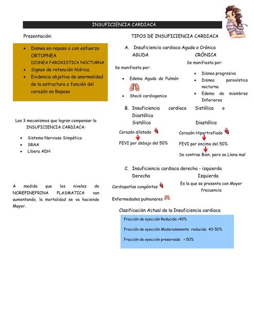 Esquema Insuficiencia Cardíaca Jessy Lorena Fernandez uDocz