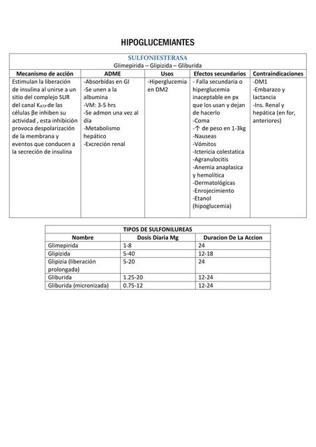 Hipoglucemiantes Cristel Edo Udocz