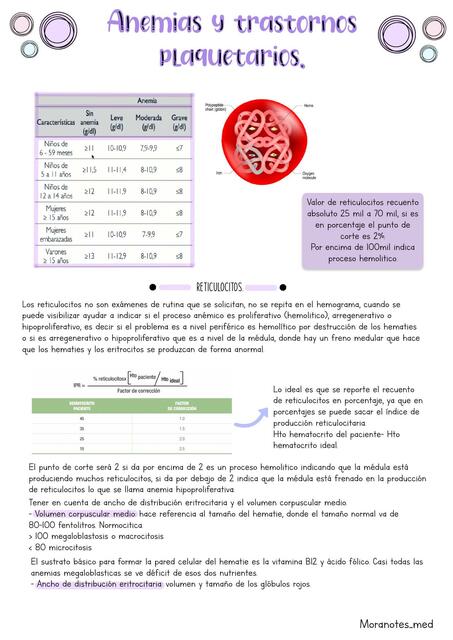 Anemias Y Trastornos Plaquetarios Moranotes Med Udocz