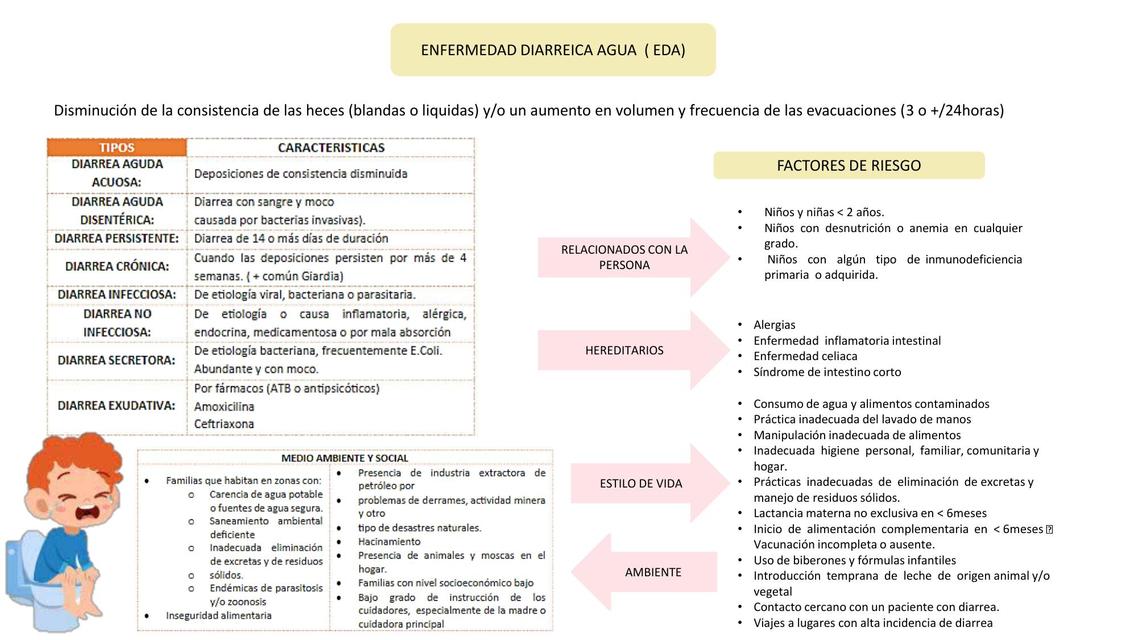 Enfermedad Diarreica Aguda Udocz Hot Sex Picture