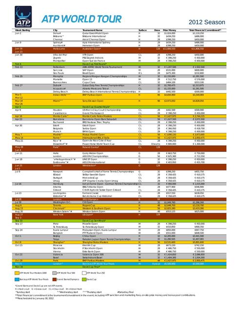 Calendario Atp 2012 Pdf Raúl Valdivieso uDocz