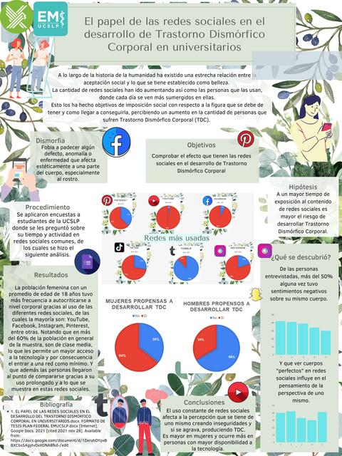 El Papel De Las Redes Sociales En El Desarrollo De Trastorno Dism Rfico