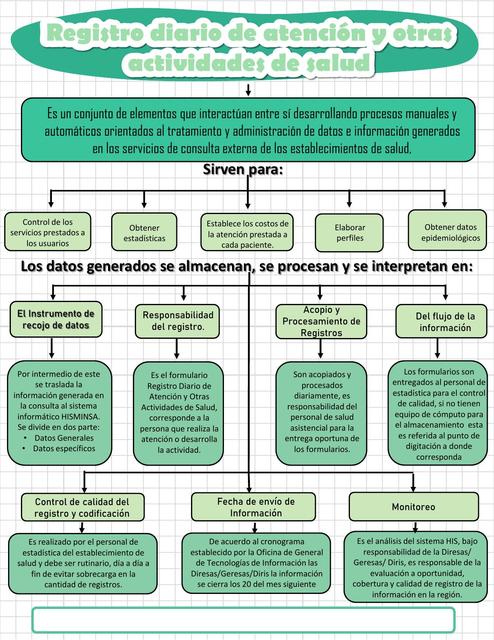 Registro Diario De Atenci N Y Otras Actividades De Salud