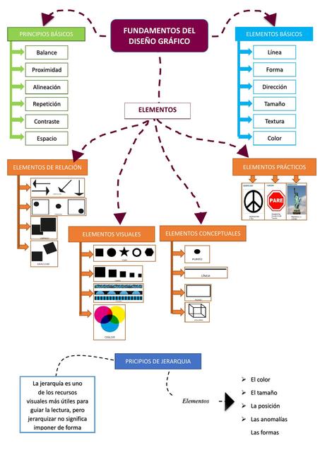 Fundamentos del Diseño Gráfico YULY uDocz