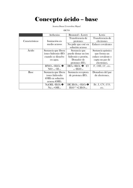 Concepto ácido base Arantxa Danae Covarrubias Miguel uDocz
