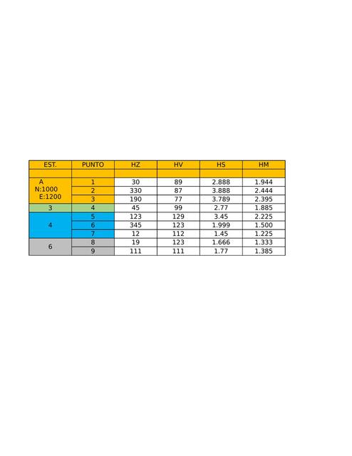 Levantamiento Topográfico Taquimetría en Excel