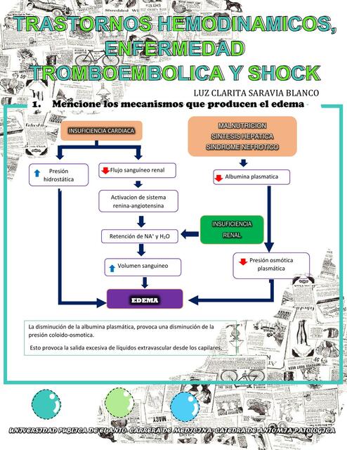 Trastornos Hemodinámicos Luz Sb uDocz