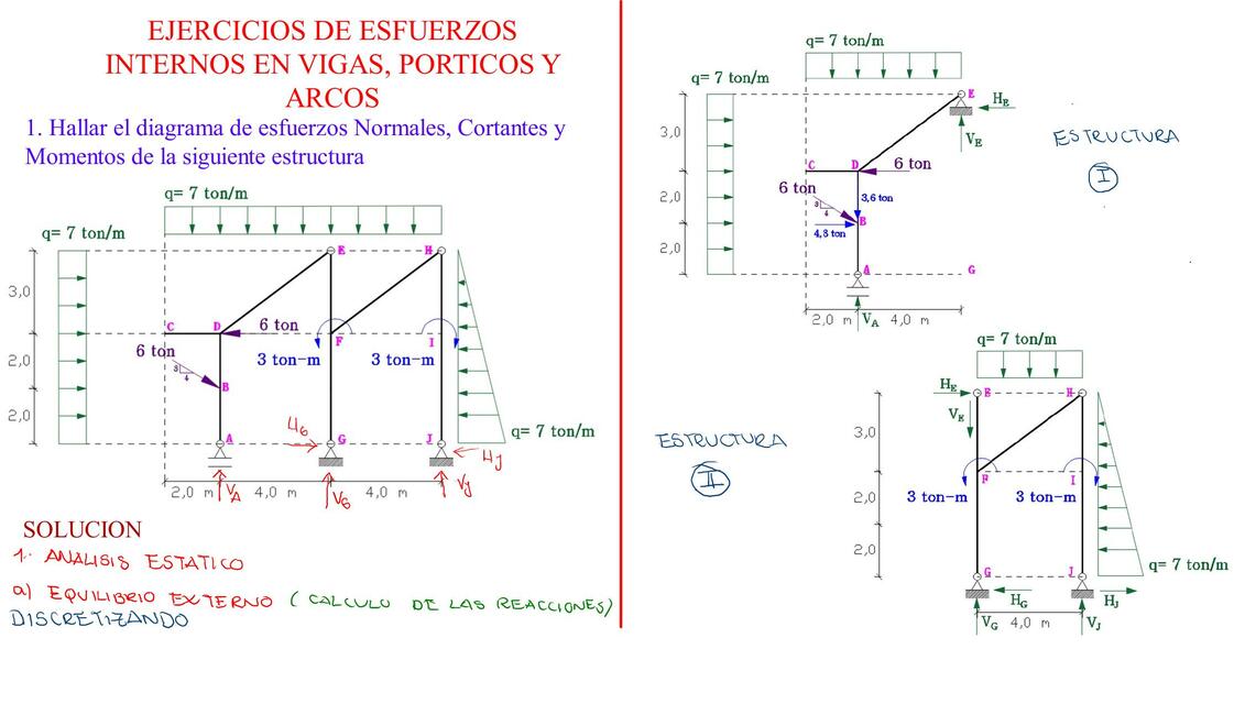 Esfuerzos Internos en Pórticos