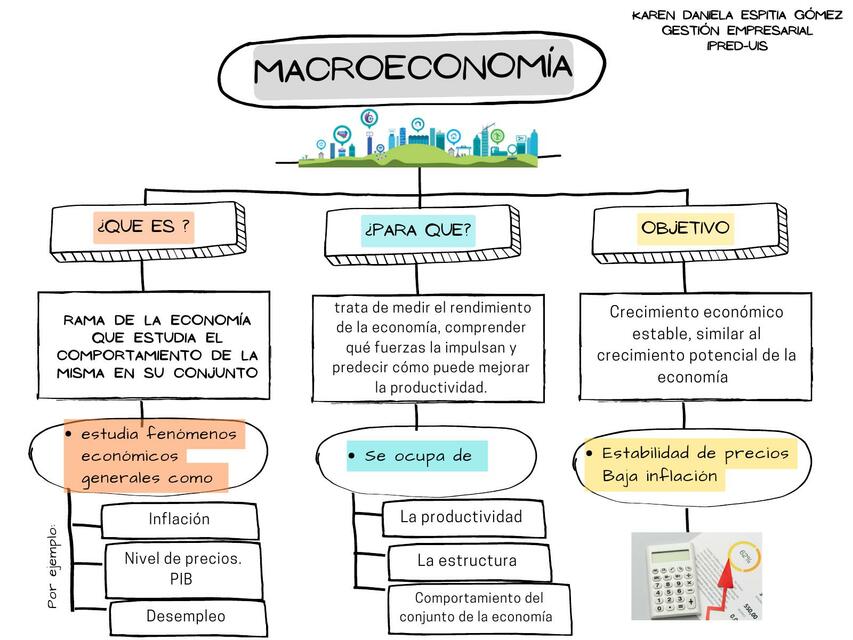 Aspectos de Macroeconomía Karen Daniela Espitia Gomez uDocz