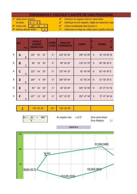 Topografía I Cálculo y ajuste de una poligonal JULIO ELMER