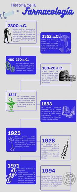 Linea Del Tiempo Historia De La Farmacologia Docsity Udocz