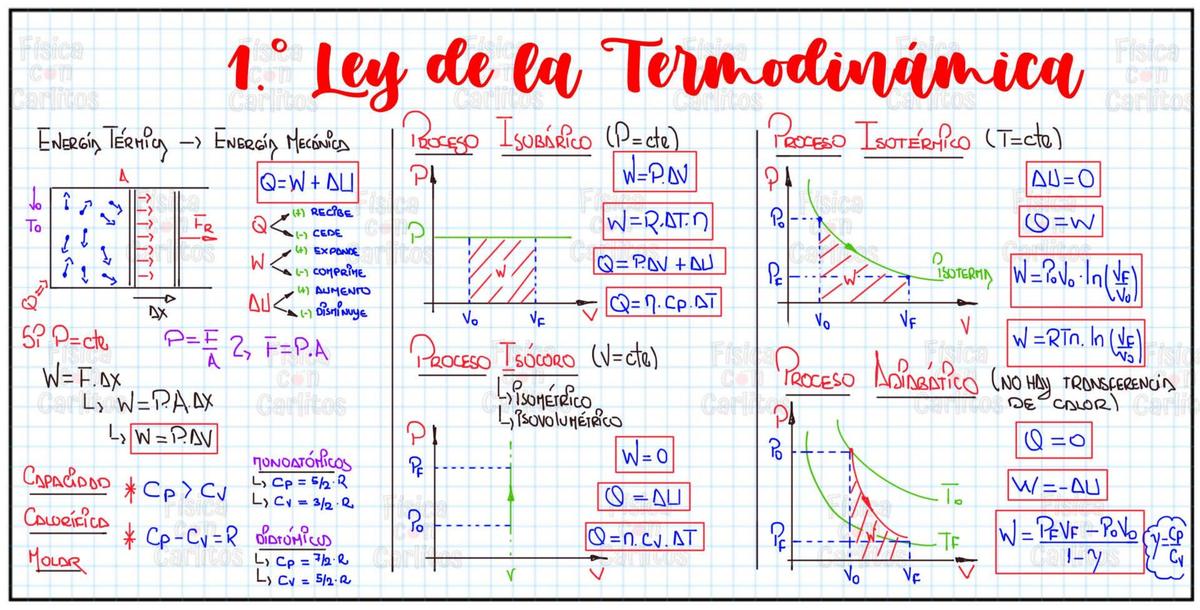 Primera Ley de laTermodinámica YUDOC ORG uDocz