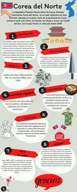 Infograf A De Corea Del Norte Maf Herrera Udocz