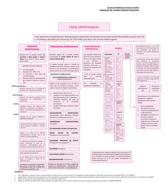 Crisis Hipertensivas Jessica Aguilar UDocz