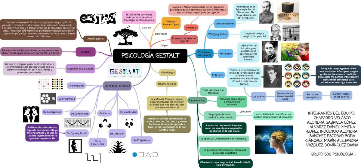 Resúmenes de Gestalt Descarga apuntes de Gestalt