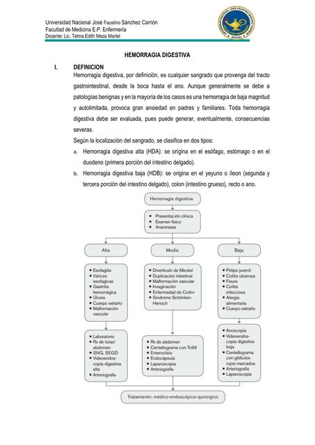 Hemorragia Digestiva BARRÓN MARTINEZ JENNIFER uDocz