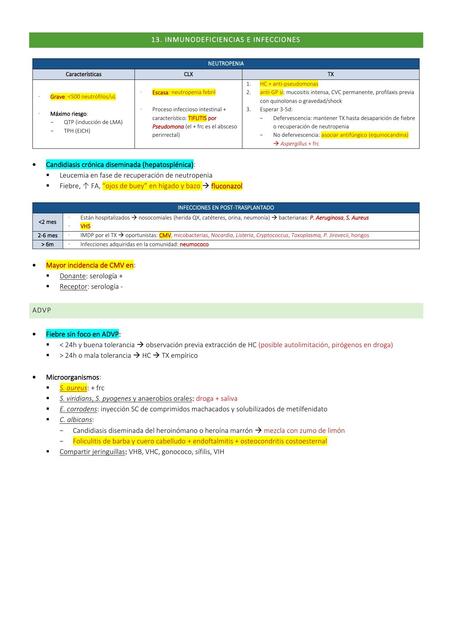 13 Infecciones En Inmunodeficientes RoseMedScience Rose Mary Favier