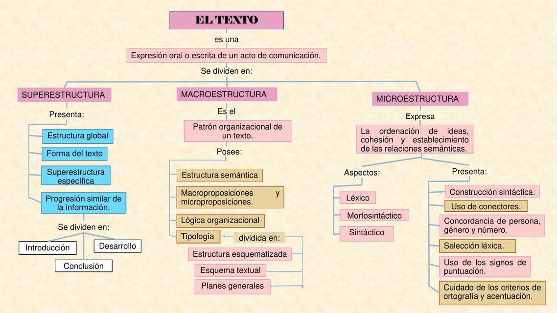 Mapa Sobre El Texto MARYURI LISBETH UDocz