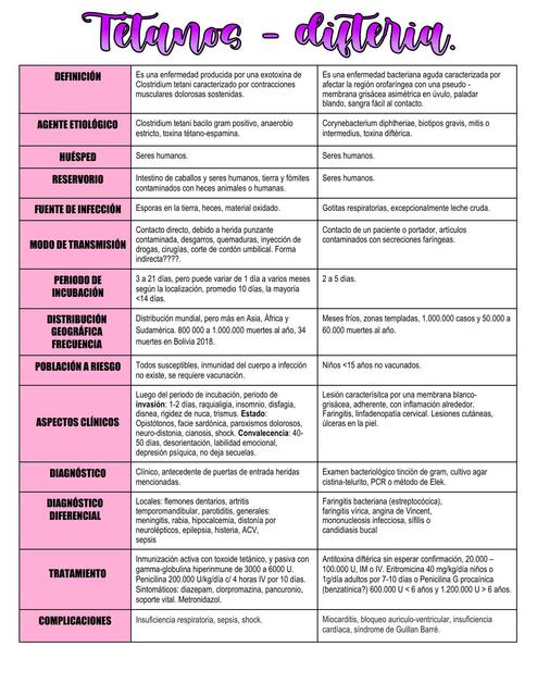 Tétanos Difteria Andrea Ergueta uDocz
