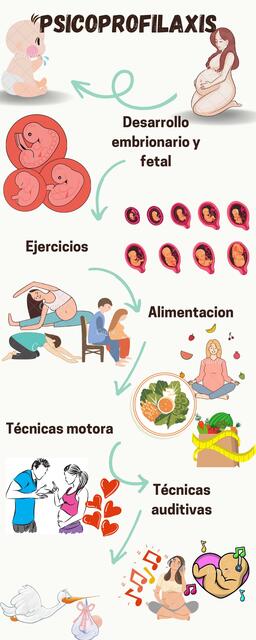 Psicoprofilaxis Antuanet LLacsahuanga UDocz