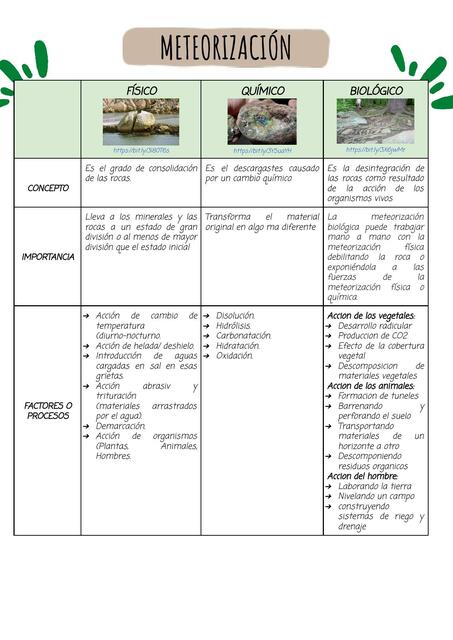 Cuadro Comparativo de Meteorización Agronomia uDocz