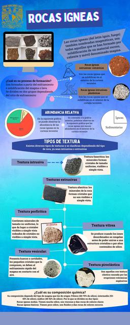 Rocas Igneas Infograf A Yime Udocz