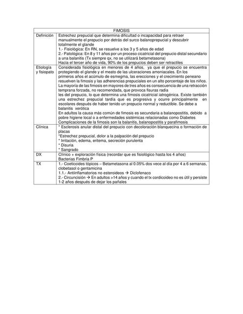 Fimosis Y Parafimosis Cielo Flores Ortega UDocz