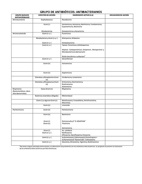 GRUPO DE ANTIBIOTICOS ANTIBACTERIANOS Omar Edison UDocz