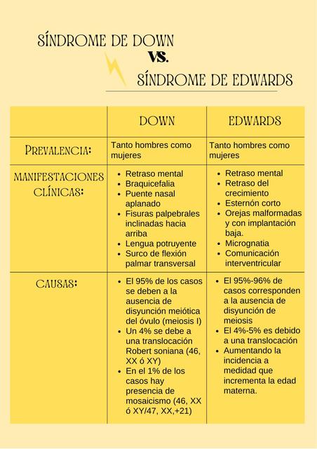 Enfermedades Genéticas Kim Francisco uDocz