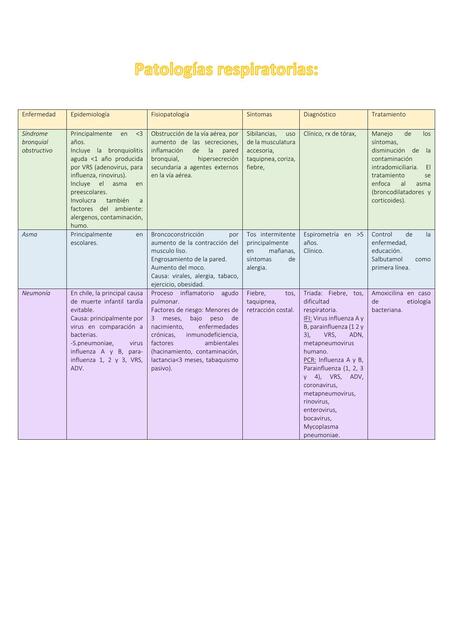 Patologías respiratorias en pediatría Victoria Núñez uDocz