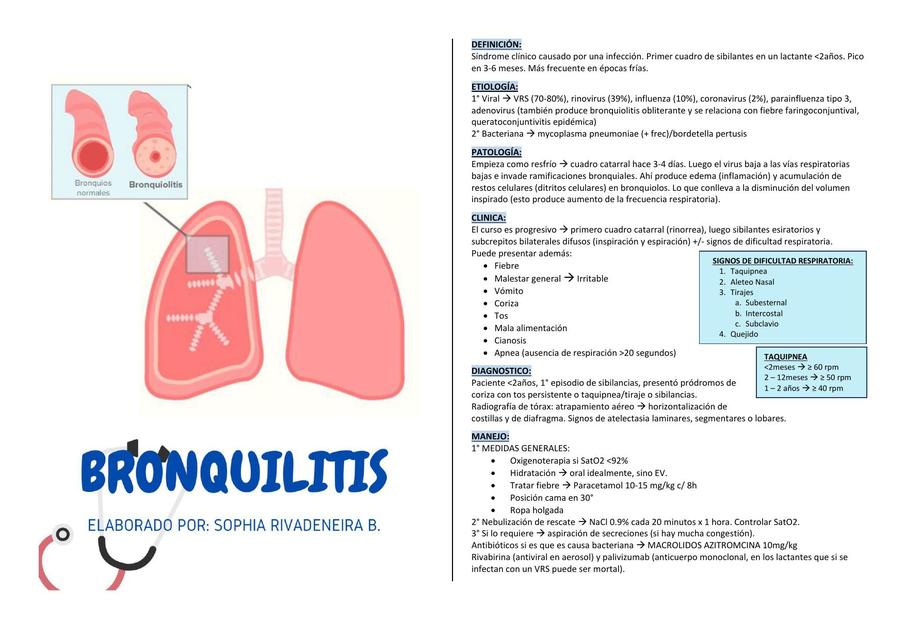 Bronquiolitis Udocz