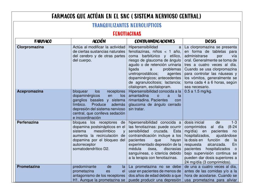 Fármacos que actúan en el sistema nervioso central Luis Angel Salas