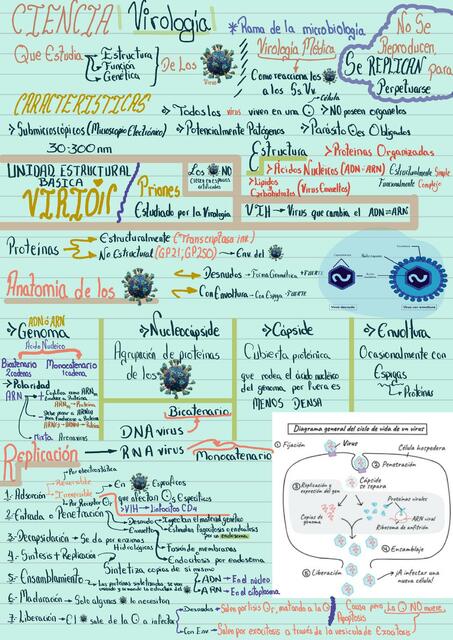 Introducción a la Virología WILLLYAM CESPEDES uDocz