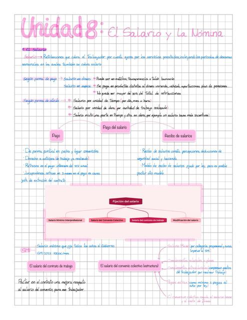 El Salario y la Nómina Esmeralda Cruz Delgado uDocz