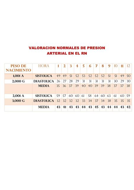 Valoraciones Normales de Presión Arterial en el Recién Nacido nursing