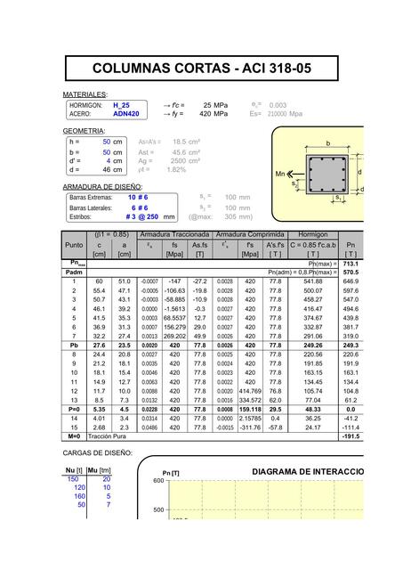 Columnas Cortas ACI 318 05 Merardo Balboa UDocz