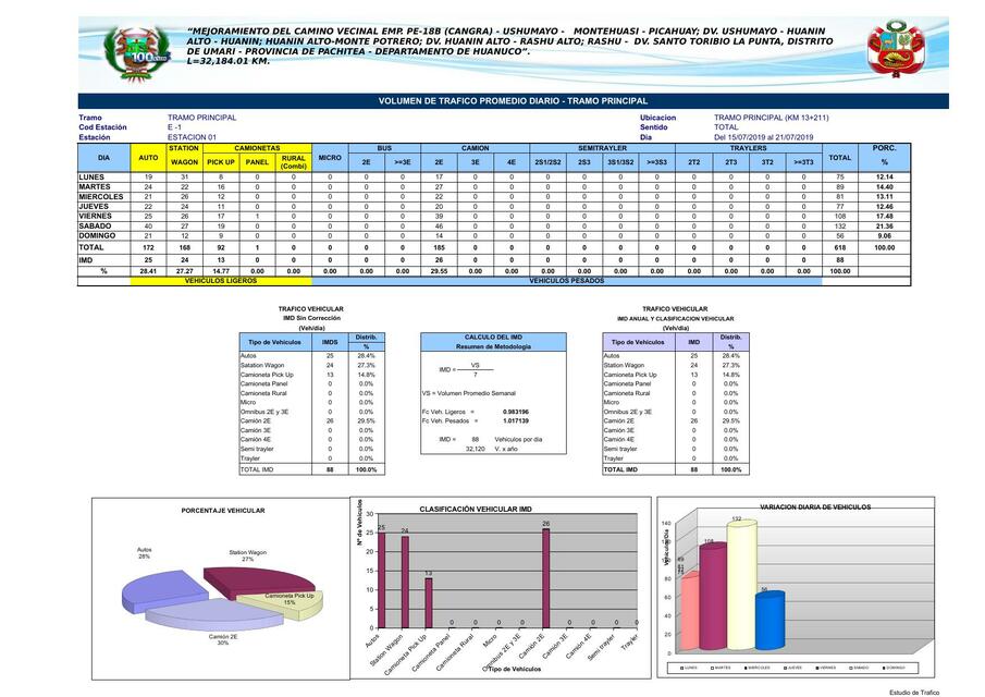 Hoja De Excel Para El Calculo De Imda Apuntes De Ingenieria Civil Udocz