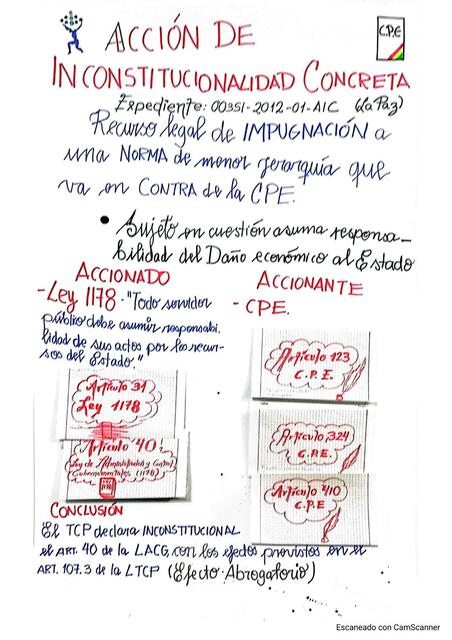 Análisis de Control de Constitucionalidad Mabel Rocío Moya Ortiz uDocz