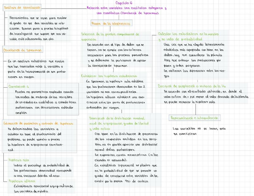 Relaci N Entre Variables Correlaci N De Spearman Mariel Gonzalez