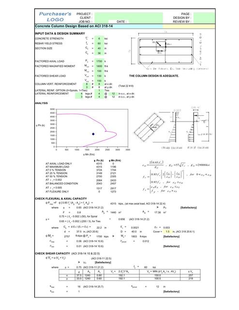 Concrete Column Design Based RAUL UDocz