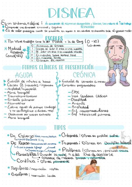 SEMIOLOGÍA DISNEA SEMIOLOGÍA DE ARGENTE Ysimedic 20 uDocz