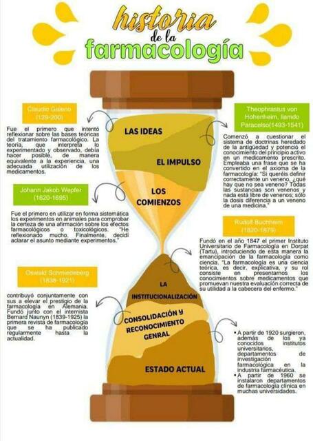 Historia de la farmacología Forensic notes uDocz